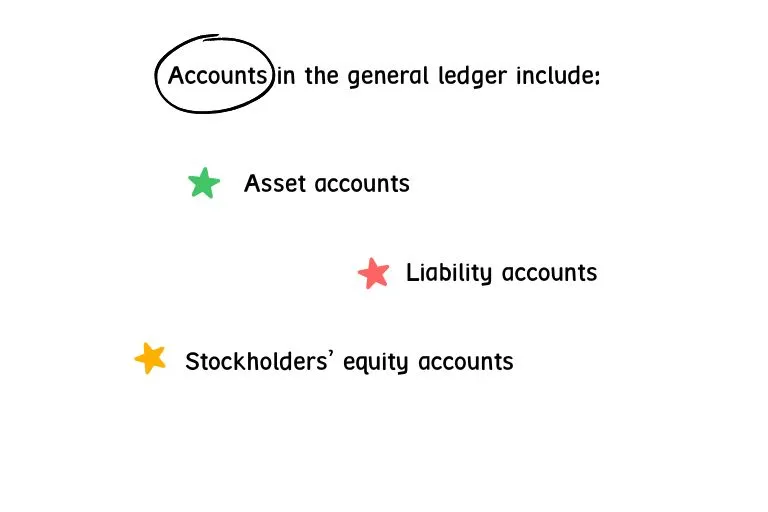 Bookkeeper