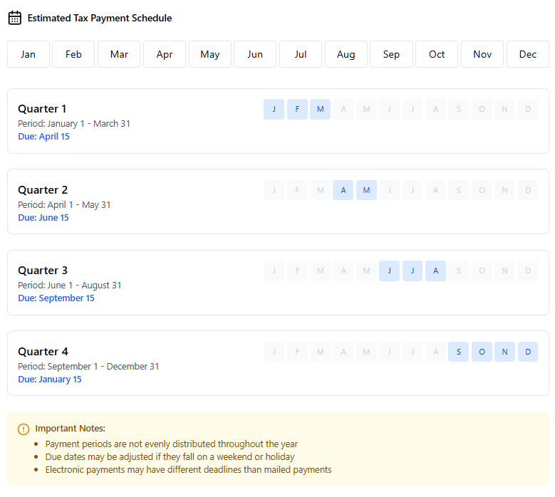An infographic showing the estimated tax payment schedule with a calendar view and visual representations of the uneven payment periods