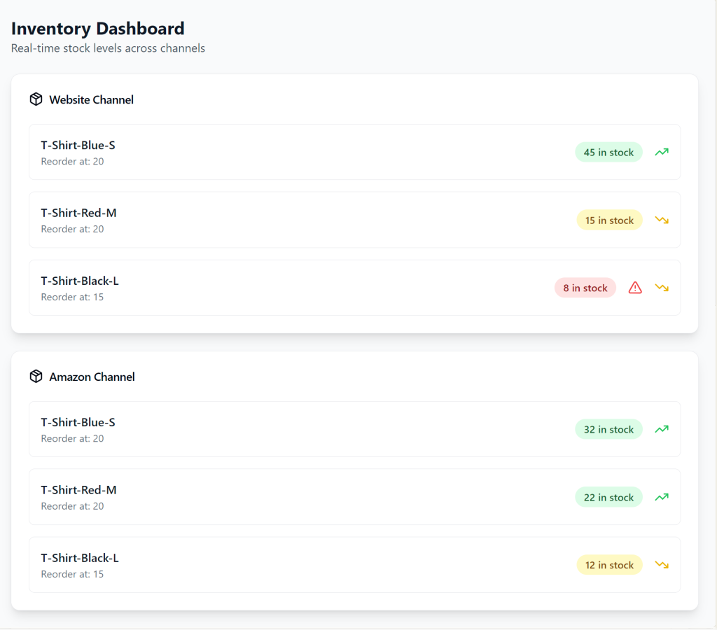 Inventory management dashboard with real-time data