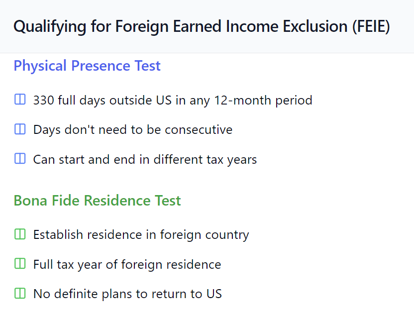 FEIE qualification methods comparing Physical Presence Test (330 days requirement) and Bona Fide Residence Test (full tax year requirement)