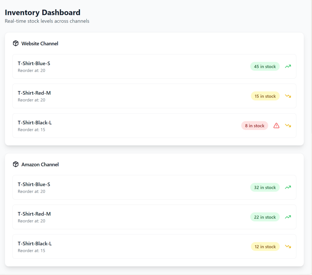 Inventory management dashboard with real-time data