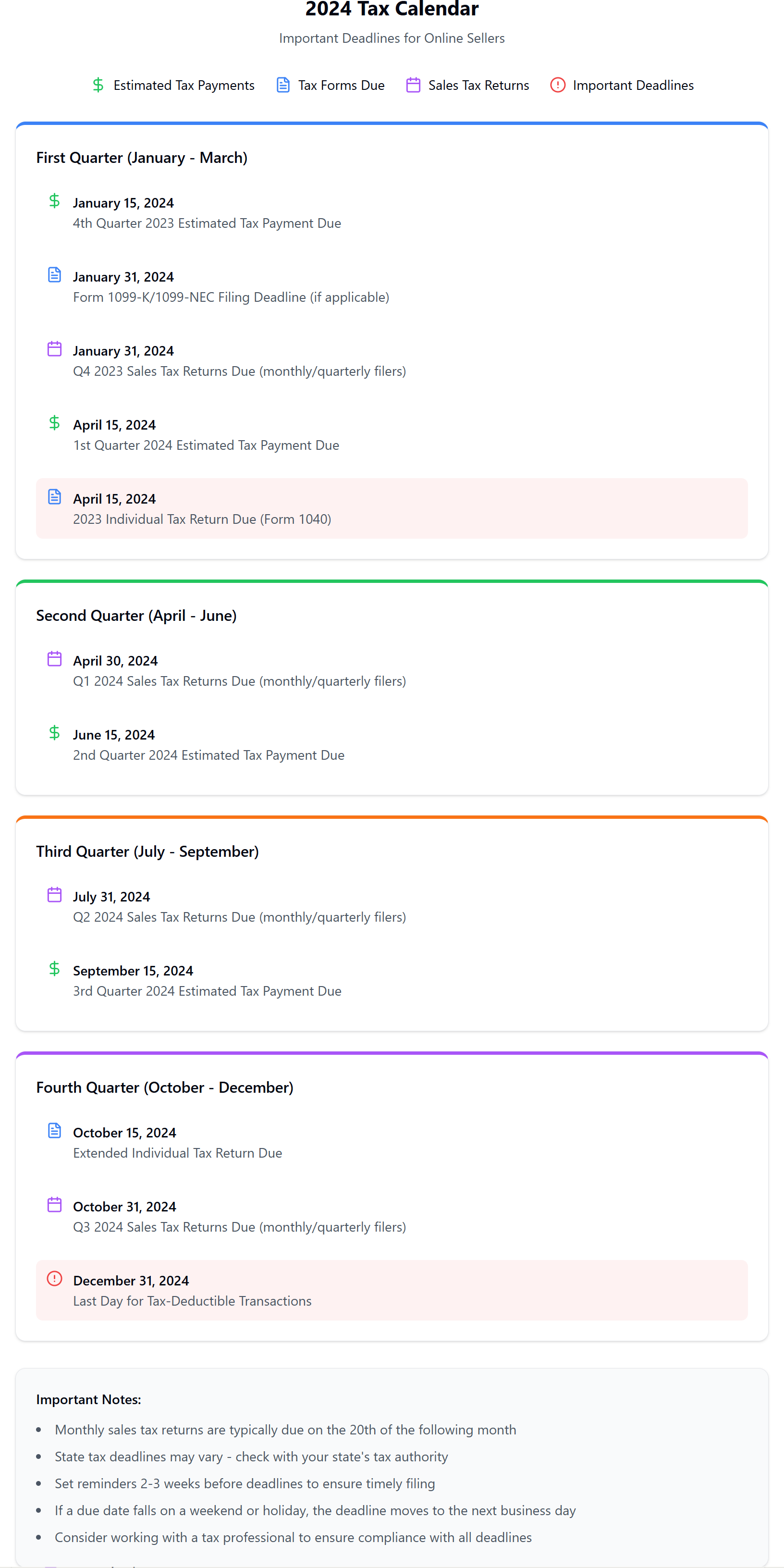 A tax calendar highlighting important deadlines for online sellers, including estimated tax payments, annual filing, and state tax deadlines.