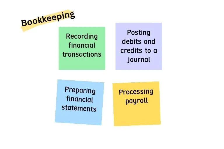 Bookkeeping CPAs