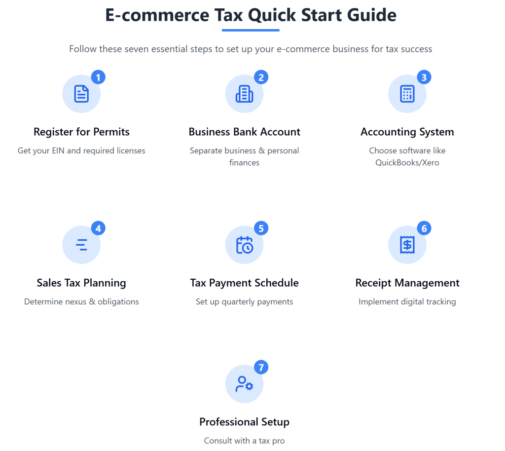 E-commerce Tax Quick Start Guide.
Follow these seven essential steps to set up your e-commerce business for tax success