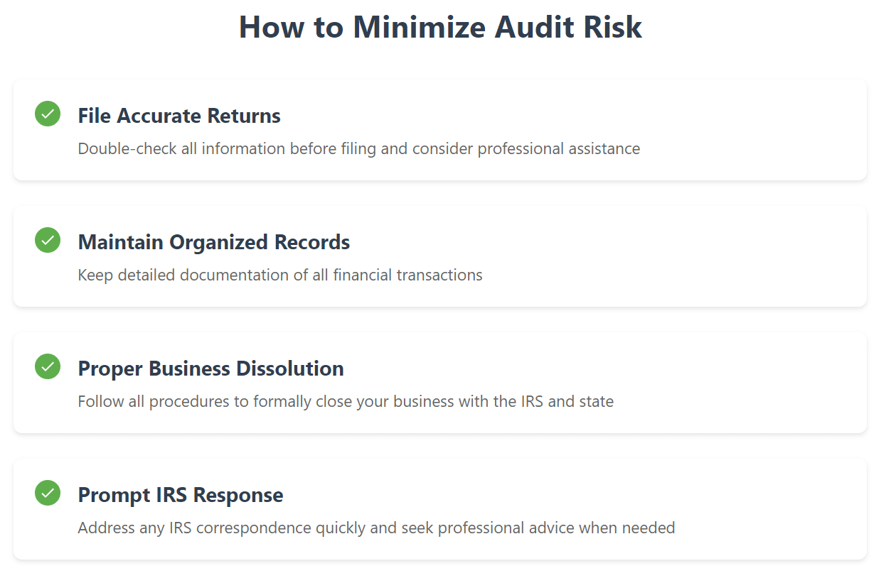 Checklist of four key steps to minimize IRS audit risk: 1) File accurate returns with professional assistance 2) Maintain organized financial records 3) Properly dissolve business with IRS and state 4) Respond promptly to IRS notices