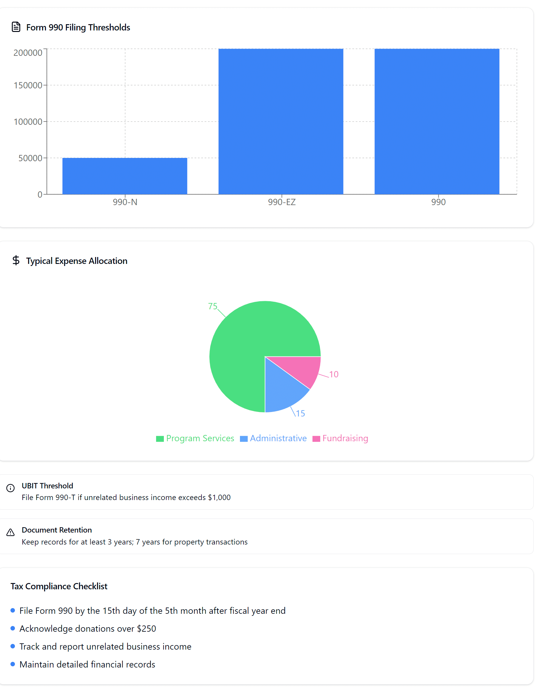 Nonprofit Tax Guide Visualization Dashboard