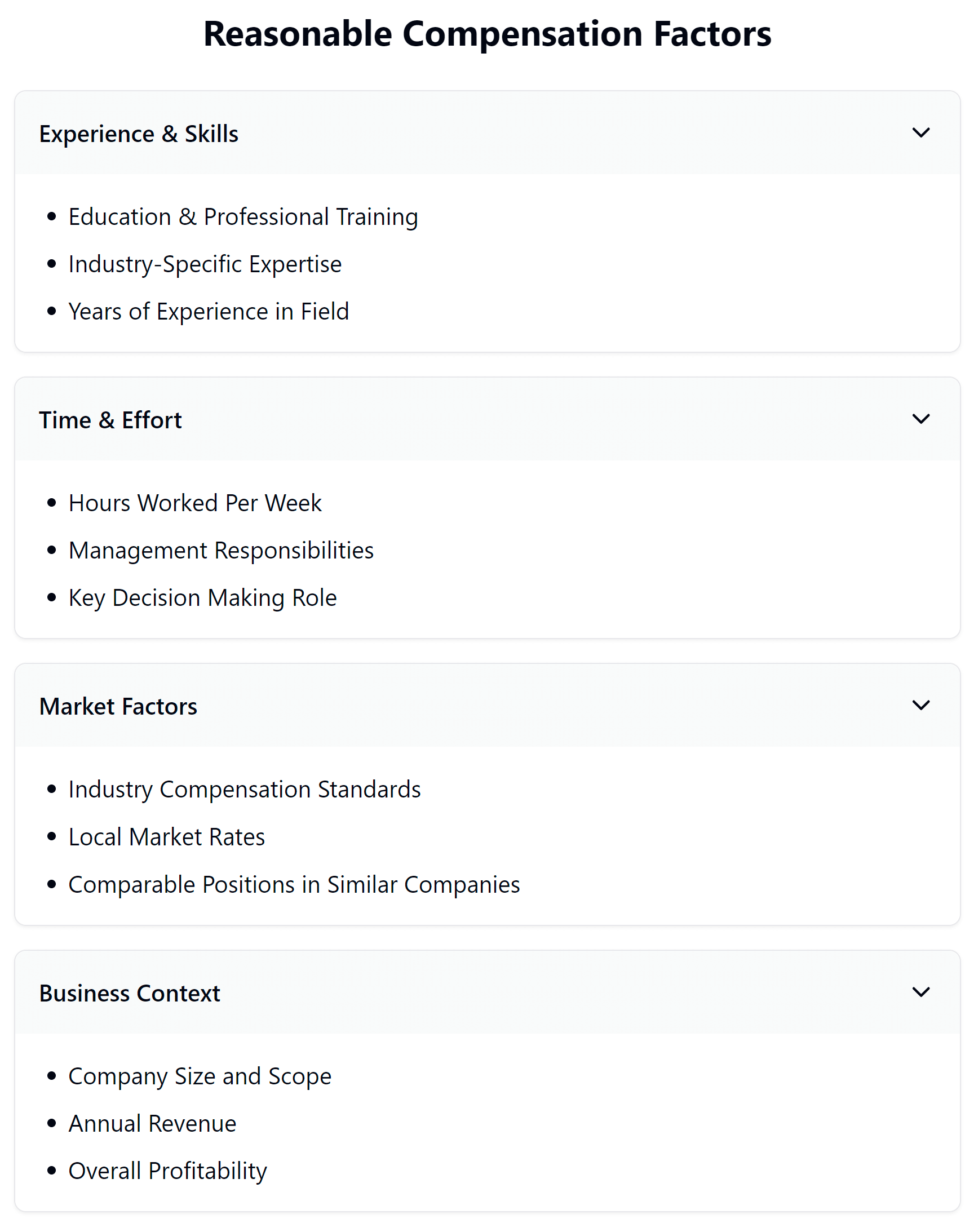 Reasonable Compensation Factors - An image showing IRS evaluation criteria for S-Corp owner salaries, including experience, time commitment, market data, and business performance metrics. Click categories to view detailed requirements